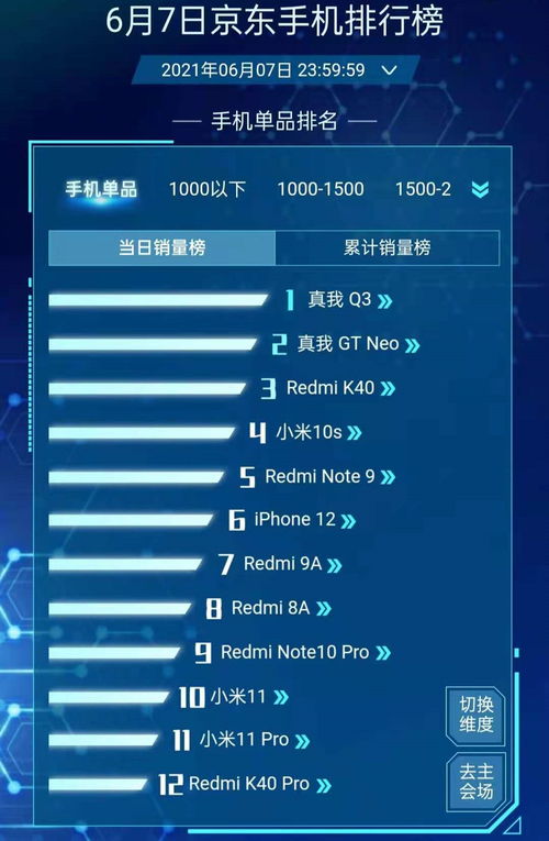 618銷量周報 iPhone 12第六，紅米K40第三，最大黑馬誕生，手機軟件技術開發與銷售解析