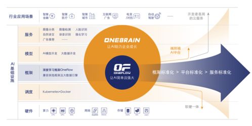 一流科技完成5000萬(wàn)A輪融資，專注新一代深度學(xué)習(xí)框架研發(fā)與移動(dòng)端布局