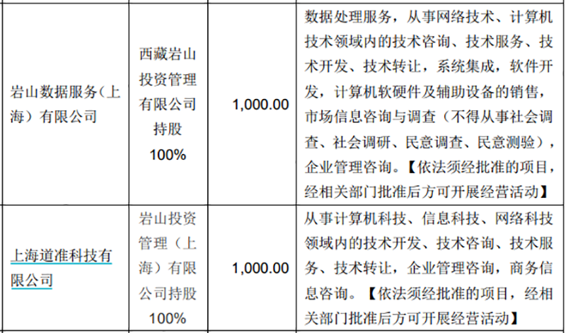 20億!成立半個月 溢價74%入主這家公司!