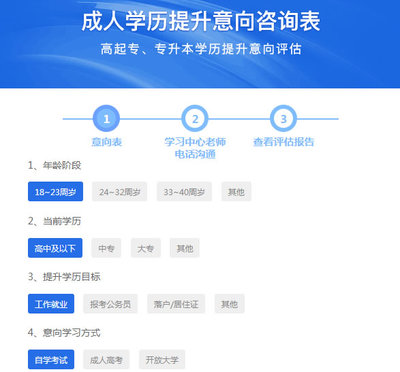 河南科技學(xué)院自考都有什么專業(yè)