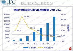 美顏如換頭，估值百億 虹軟科技如何以AI算法一統(tǒng)安卓手機(jī)江湖