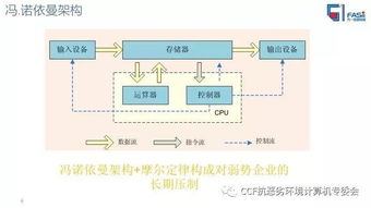 自主可控大數(shù)據(jù)存儲(chǔ)高峰論壇專題報(bào)告 大數(shù)據(jù)場景下國產(chǎn)化信息系統(tǒng)實(shí)現(xiàn)彎道超車的機(jī)會(huì)與挑戰(zhàn)——以方一信息科技為例