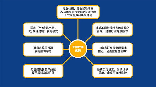 技術(shù)創(chuàng)新引領(lǐng)未來(lái) 廈門(mén)邁動(dòng)盛贊匯信網(wǎng)絡(luò)科技技術(shù)開(kāi)發(fā)實(shí)力