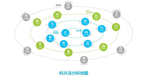 同方科興科學園啟幕 自由奔放，活力科創，開啟產業新篇章
